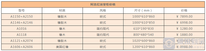 阿洛尼浴室柜是几线品牌阿洛尼浴室柜质量怎么样(图3)