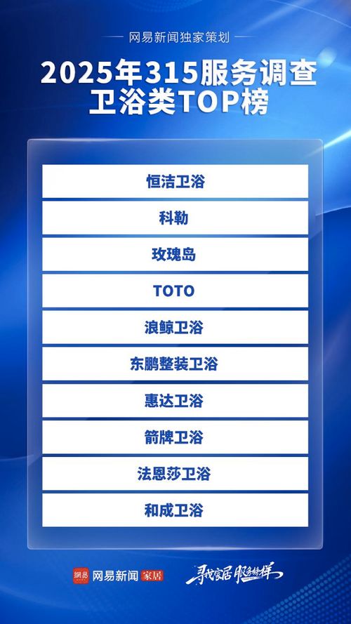 极致服务行业第一！恒洁连续六年荣膺315服务调查卫浴类TOP榜首(图1)