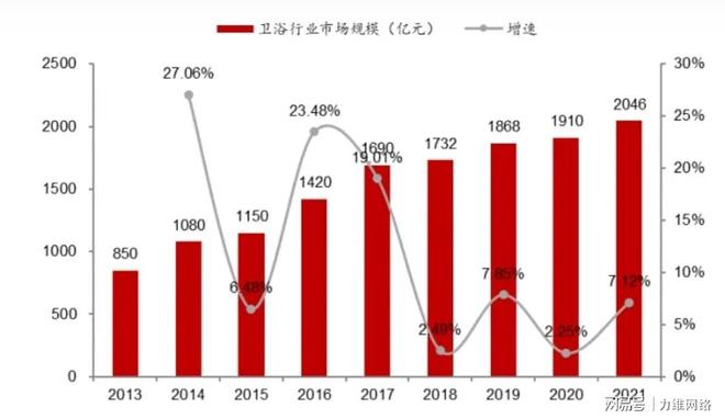 z6尊龙入口：卫浴行业电商数据分析(图1)