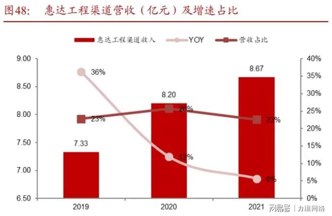 z6尊龙入口：卫浴行业电商数据分析(图3)