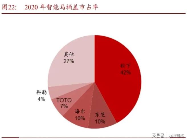 z6尊龙入口：卫浴行业电商数据分析(图2)