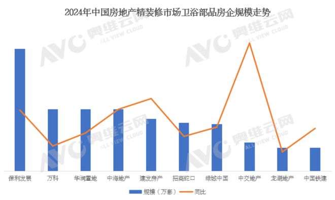 z6尊龙·中国网站：年报专题2024年中国工程市场卫浴产品数据解读（含榜单）(图2)