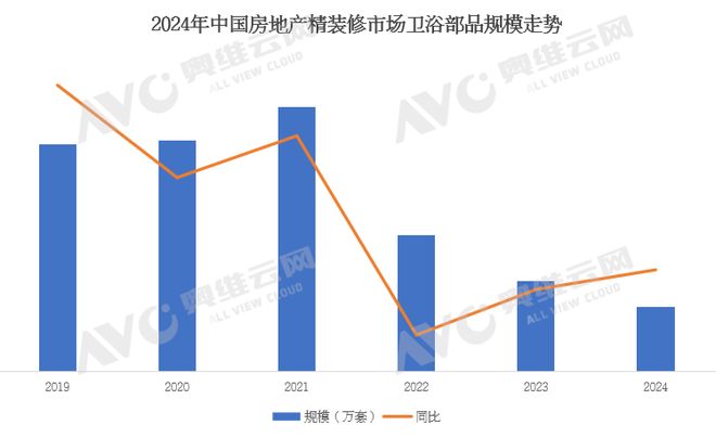 z6尊龙·中国网站：年报专题2024年中国工程市场卫浴产品数据解读（含榜单）(图1)