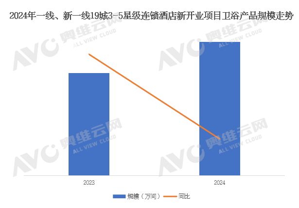 z6尊龙·中国网站：年报专题2024年中国工程市场卫浴产品数据解读（含榜单）(图3)