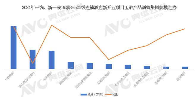 z6尊龙·中国网站：年报专题2024年中国工程市场卫浴产品数据解读（含榜单）(图4)